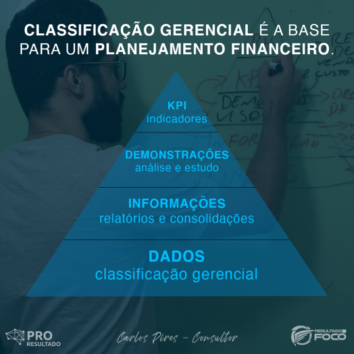 (Pirâmide dos com 4 das 5 partes)