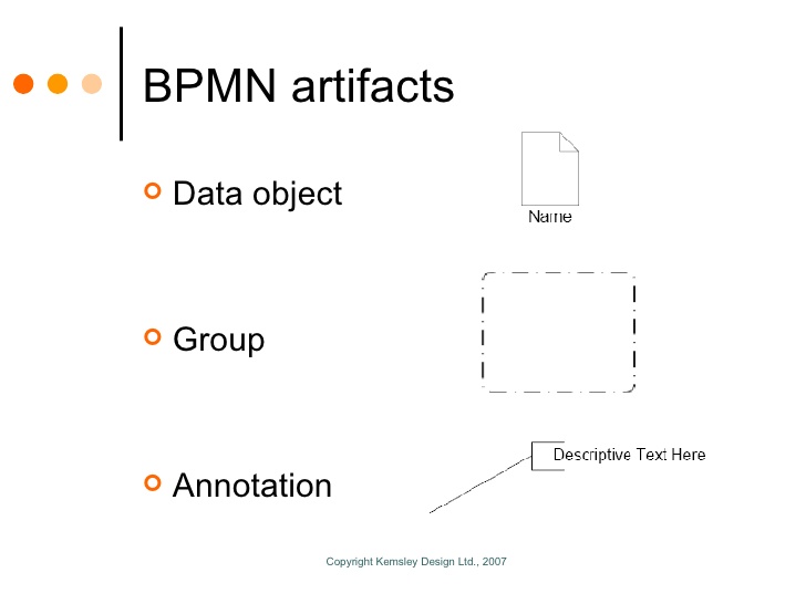 Artefatos - BPMN