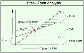 Breakeven