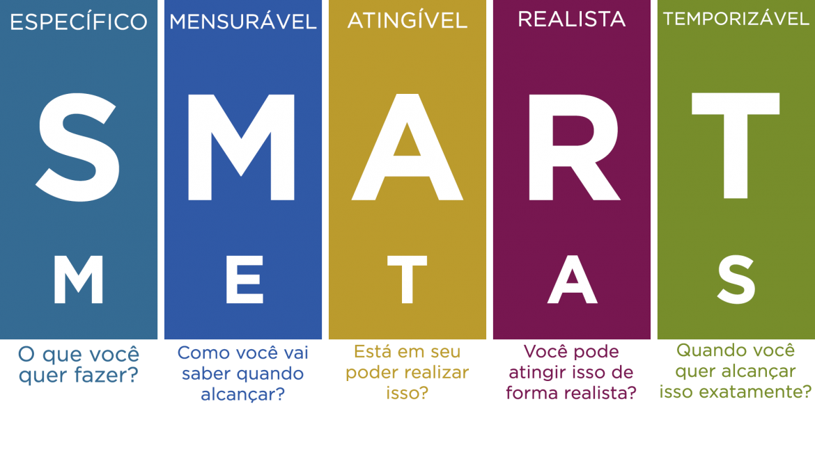 Metas Financeiras SMART