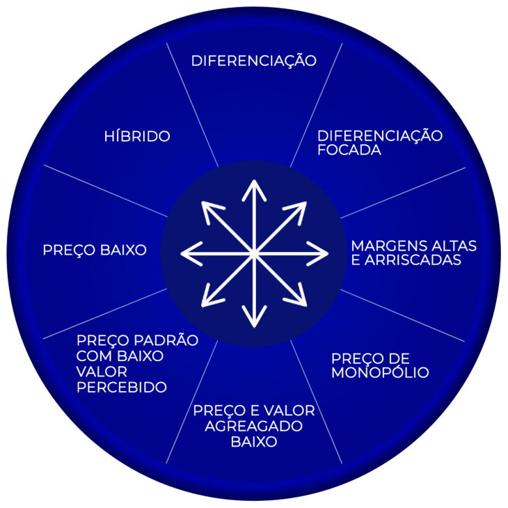 Relógio Estratégico IMG
