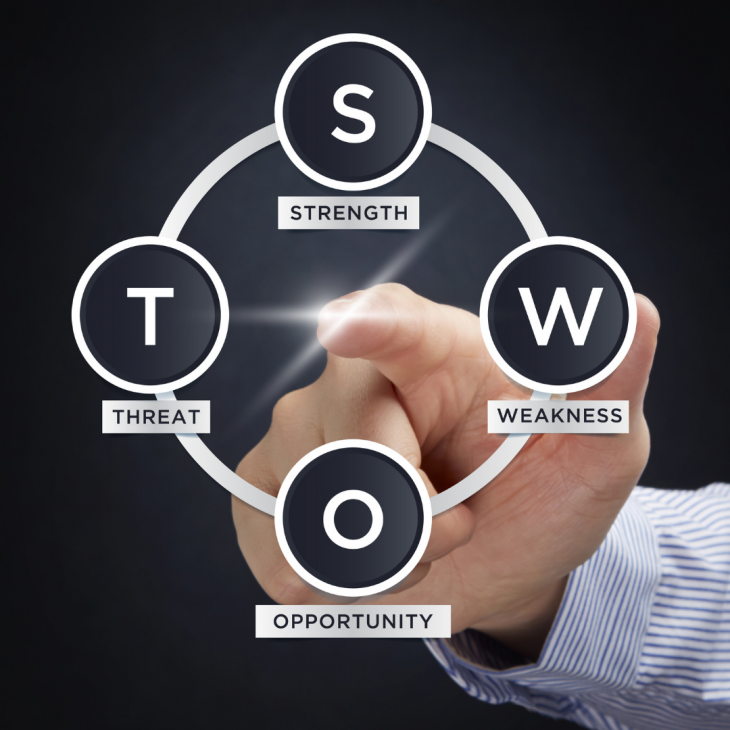 análise swot