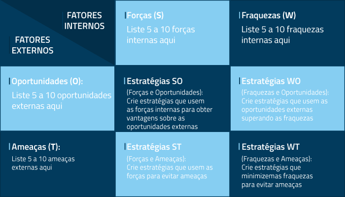 swot cruzada