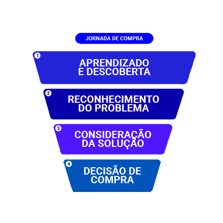 jornada de compra