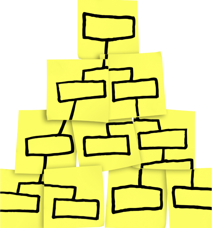 organograma