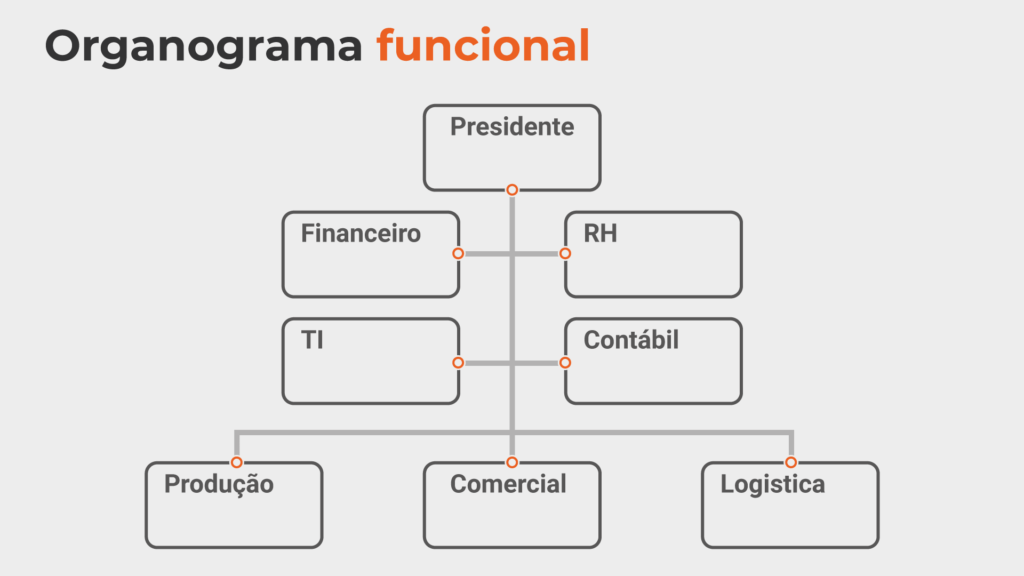 organograma