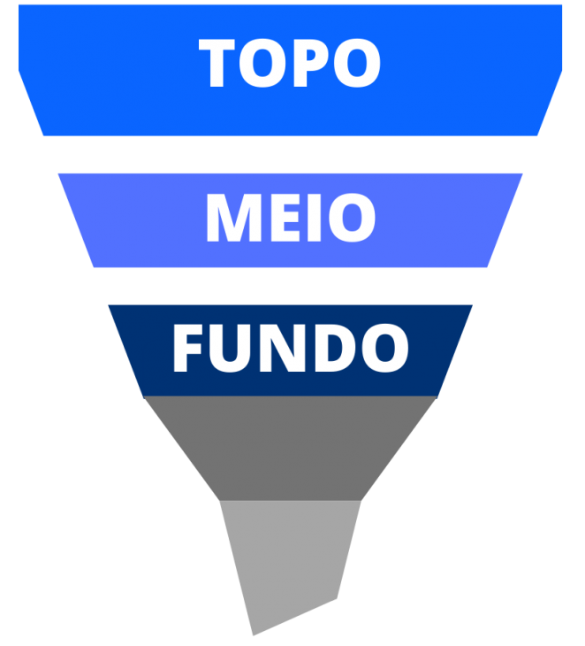 Funil de vendas