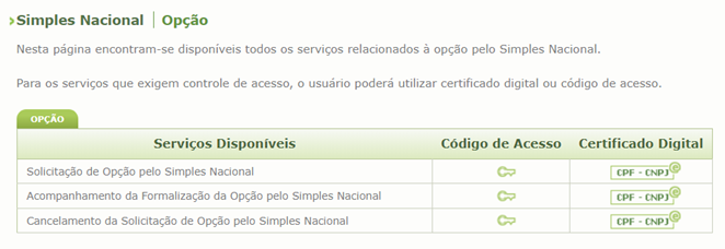 simples nacional receita federal